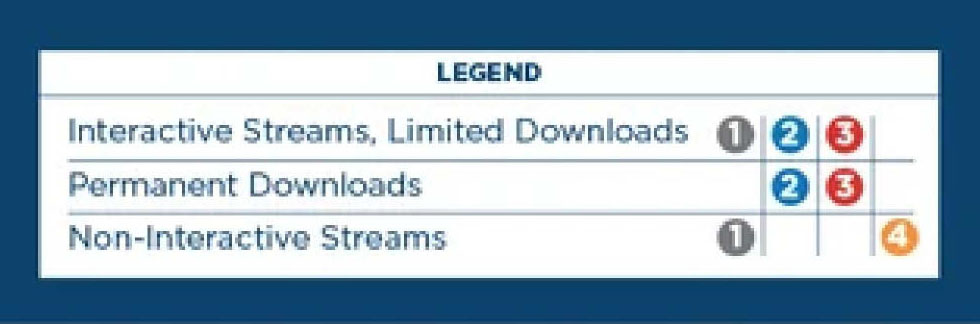 MLC Stream Type Legend